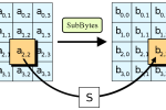 AES Algorithmus